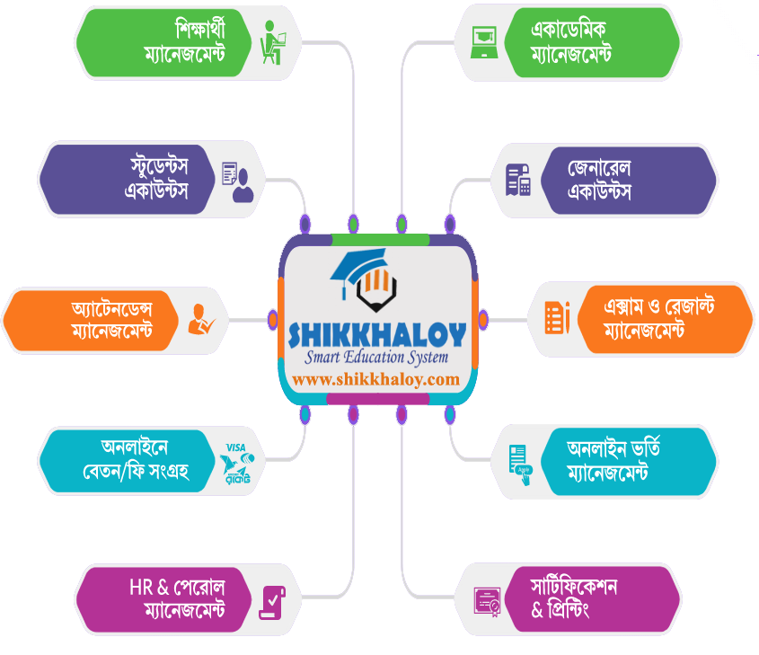 Shikkhaloy